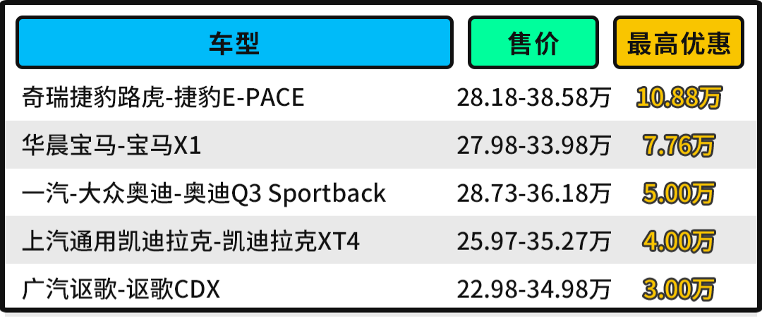  20万左右的SUV