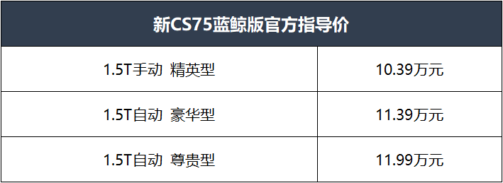  长安汽车CS75