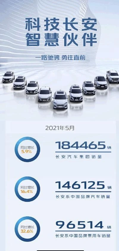 长安汽车