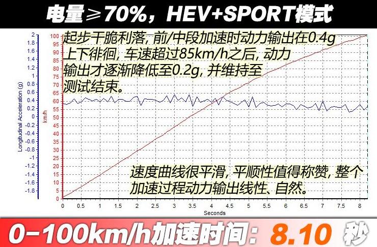 比亚迪唐DM