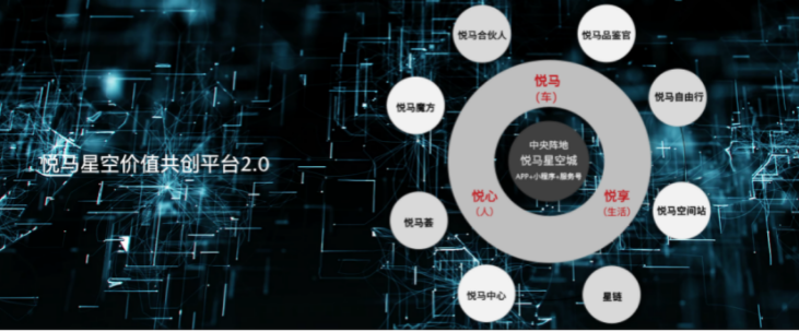 长安马自达