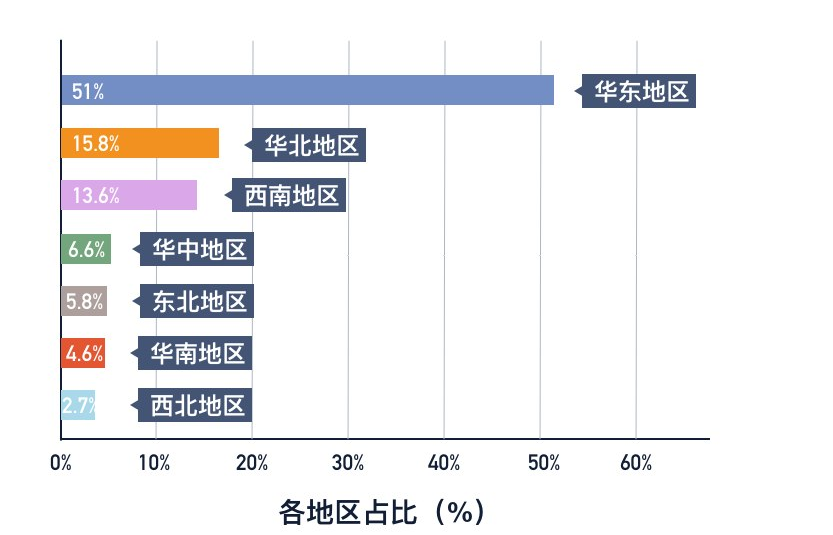 新能源车