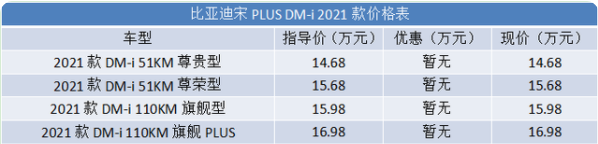  比亚迪宋plus