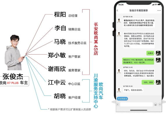 长安欧尚X7
