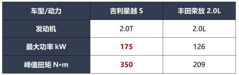 吉利星越