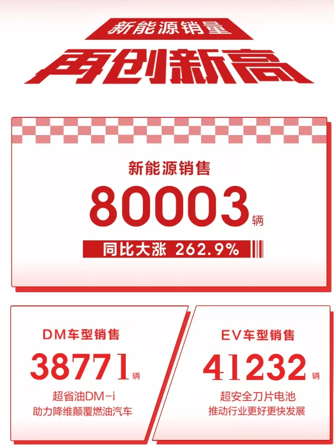 比亚迪汽车