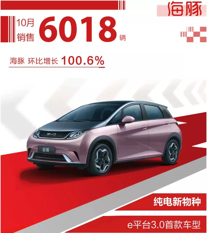 比亚迪汽车