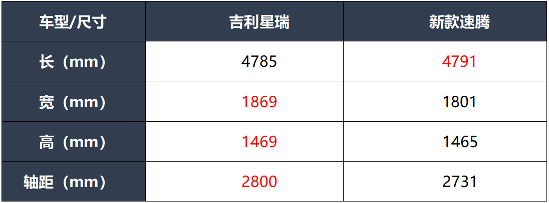 速腾