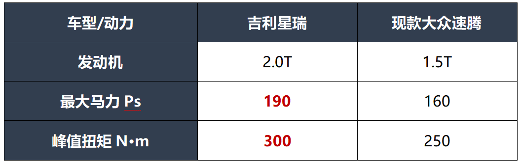 速腾