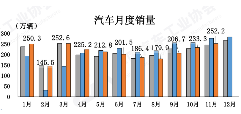 新能源汽车
