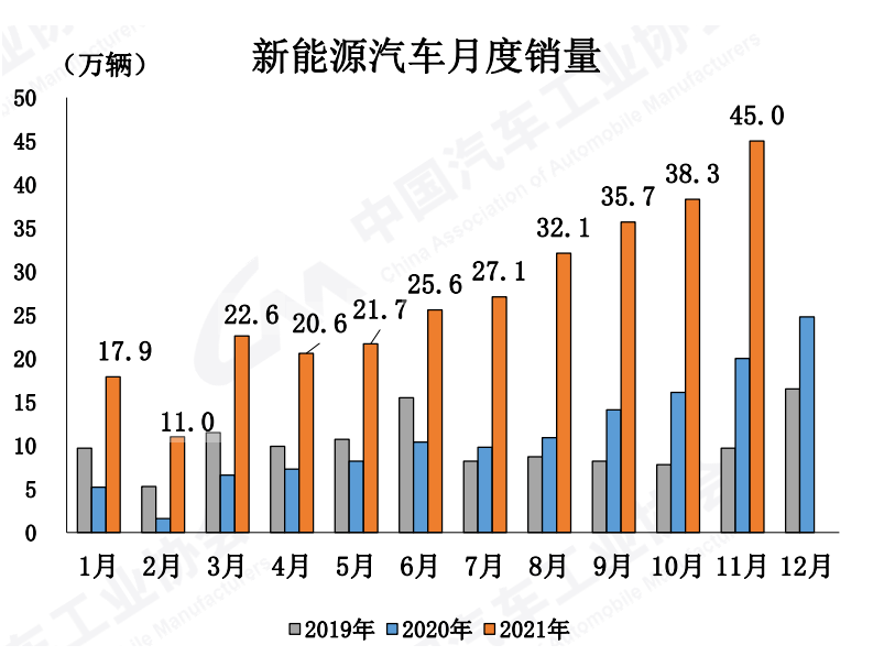 新能源汽车