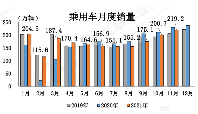 新能源汽车