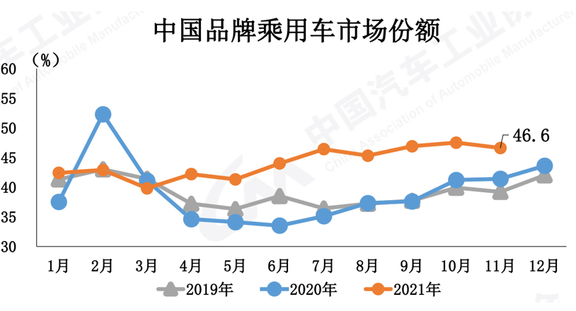 新能源汽车