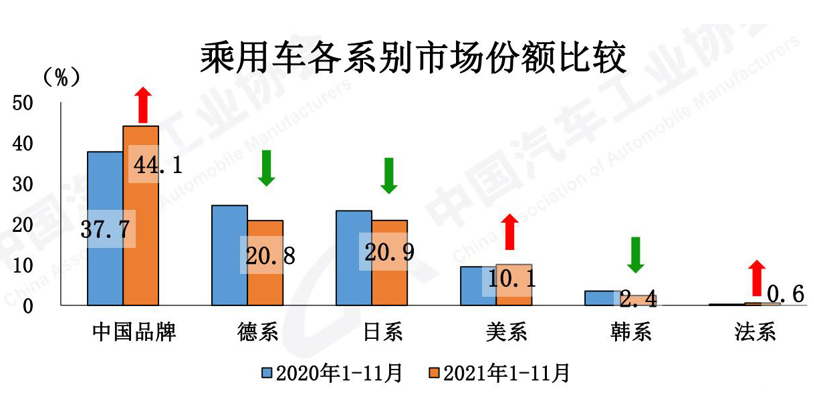 新能源汽车