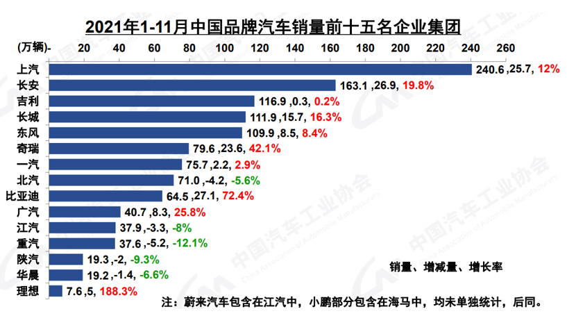 新能源汽车