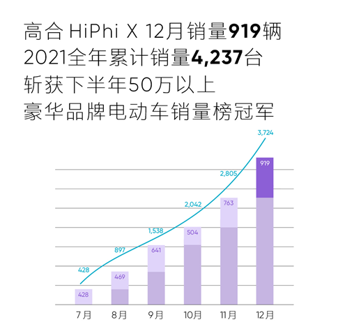 高合汽车