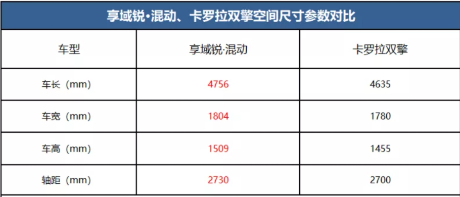 域锐混动