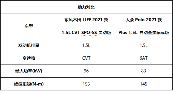 东风本田LIFE