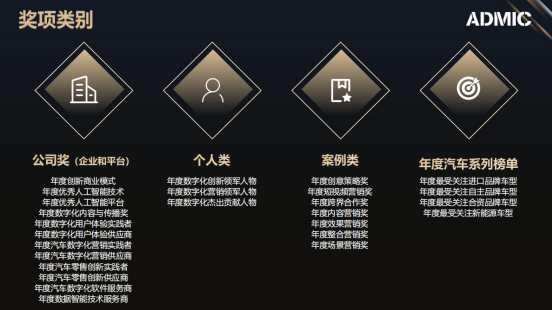 ADMIC汽车数字化