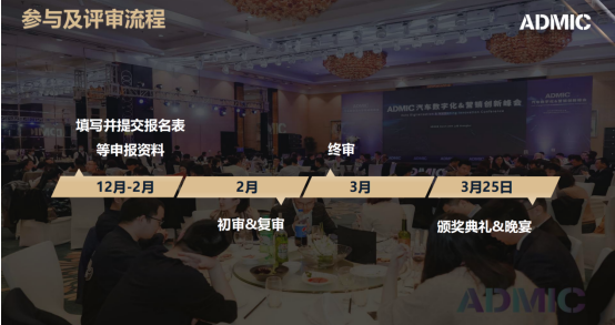 ADMIC汽车数字化