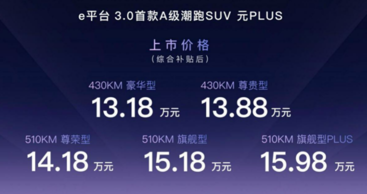 比亚迪元PLUS