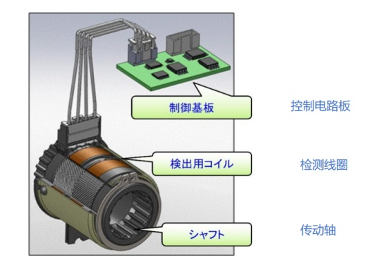 车生活