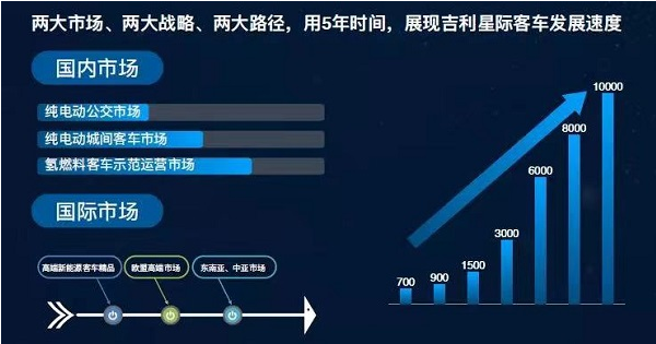 吉利客车