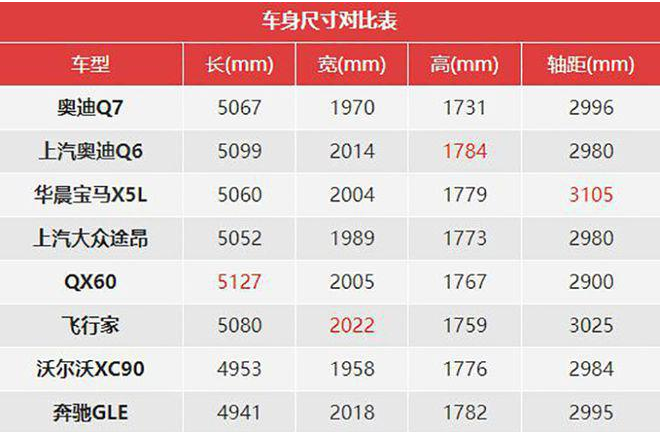 上汽奥迪