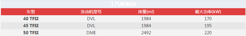 上汽奥迪