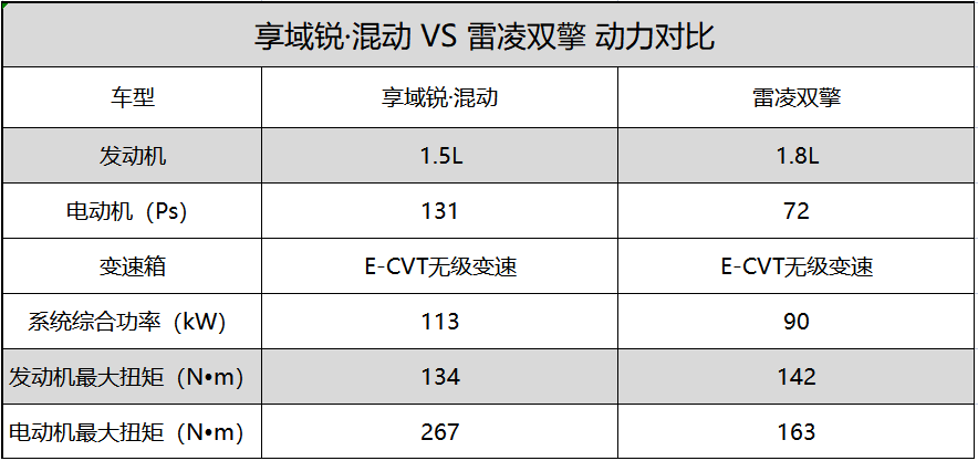 雷凌双擎