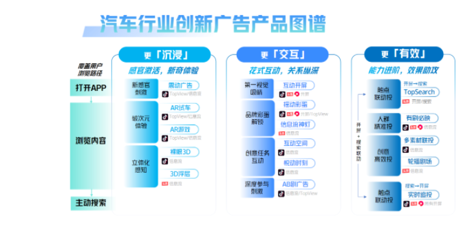 汽车广告