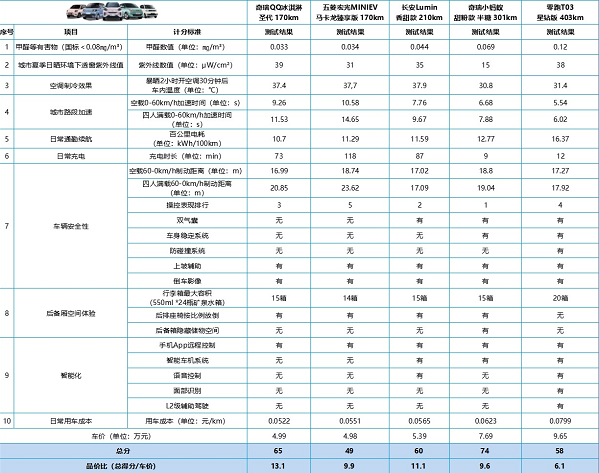奇瑞新能源汽车