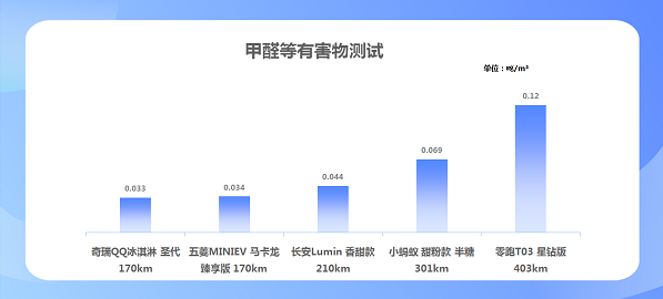 奇瑞新能源汽车