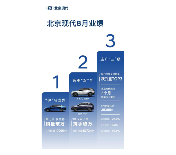 车生活http://www.andapei.com