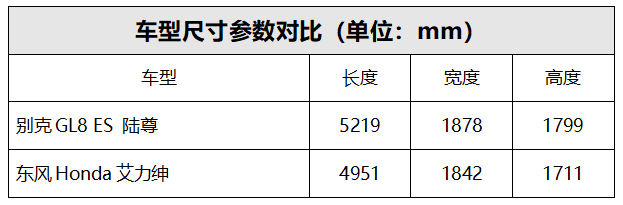 车生活http://www.andapei.com