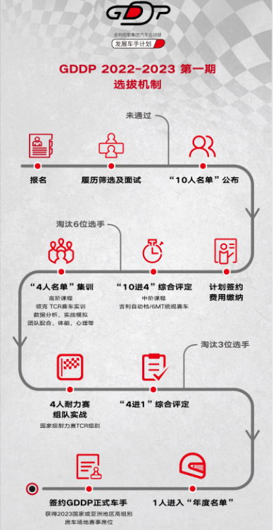 车生活http://www.andapei.com