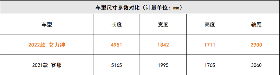 车生活http://www.andapei.com