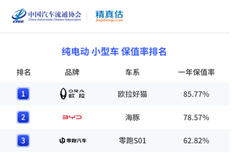 车生活http://www.andapei.com