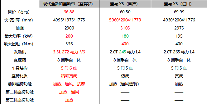 车生活http://www.andapei.com