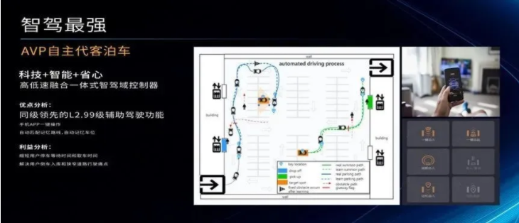 车生活http://www.andapei.com