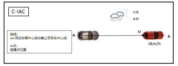 车生活http://www.andapei.com