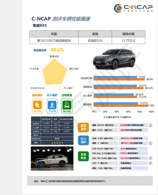 车生活http://www.andapei.com