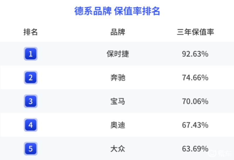 车生活http://www.andapei.com
