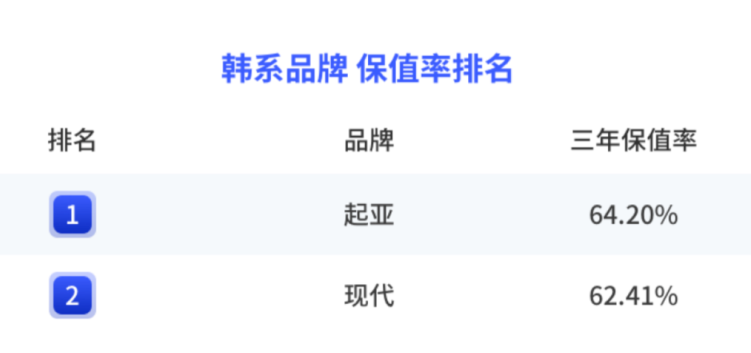 车生活http://www.andapei.com