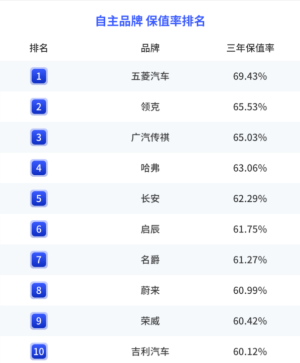车生活http://www.andapei.com