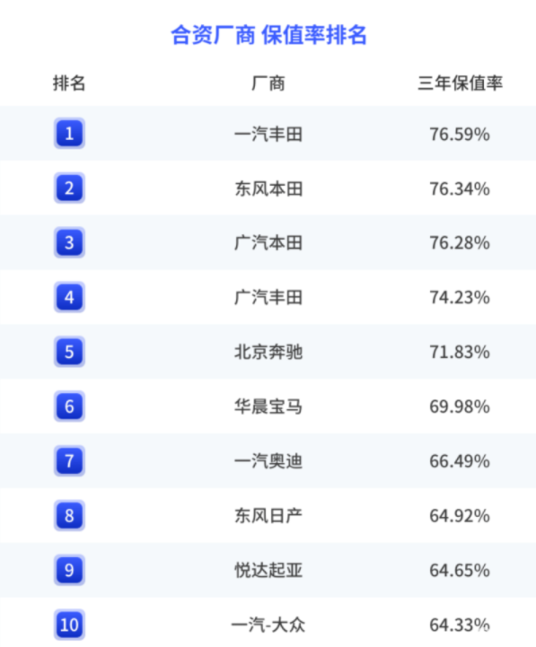 车生活http://www.andapei.com