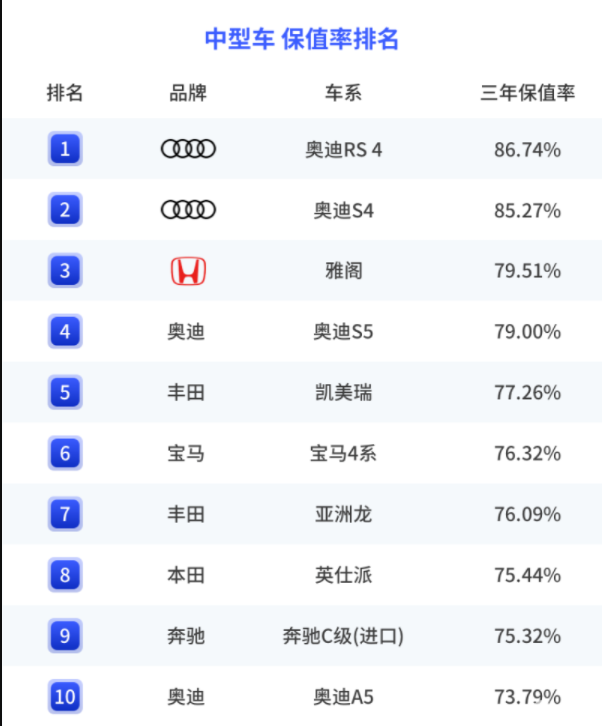 车生活http://www.andapei.com