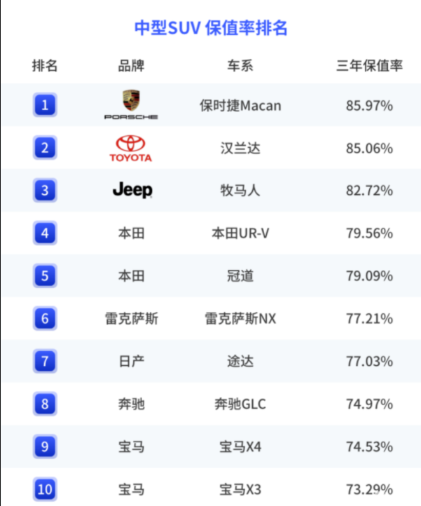 车生活http://www.andapei.com