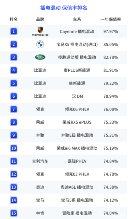 车生活http://www.andapei.com