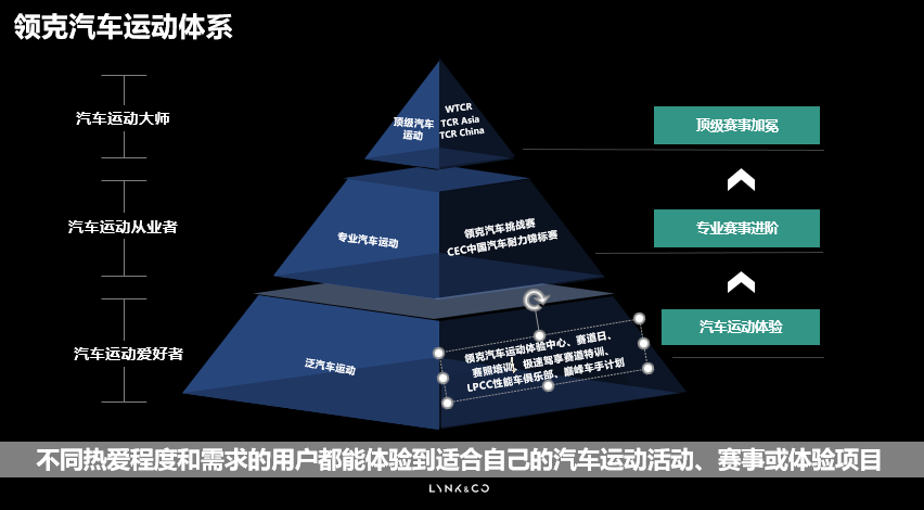 车生活http://www.andapei.com
